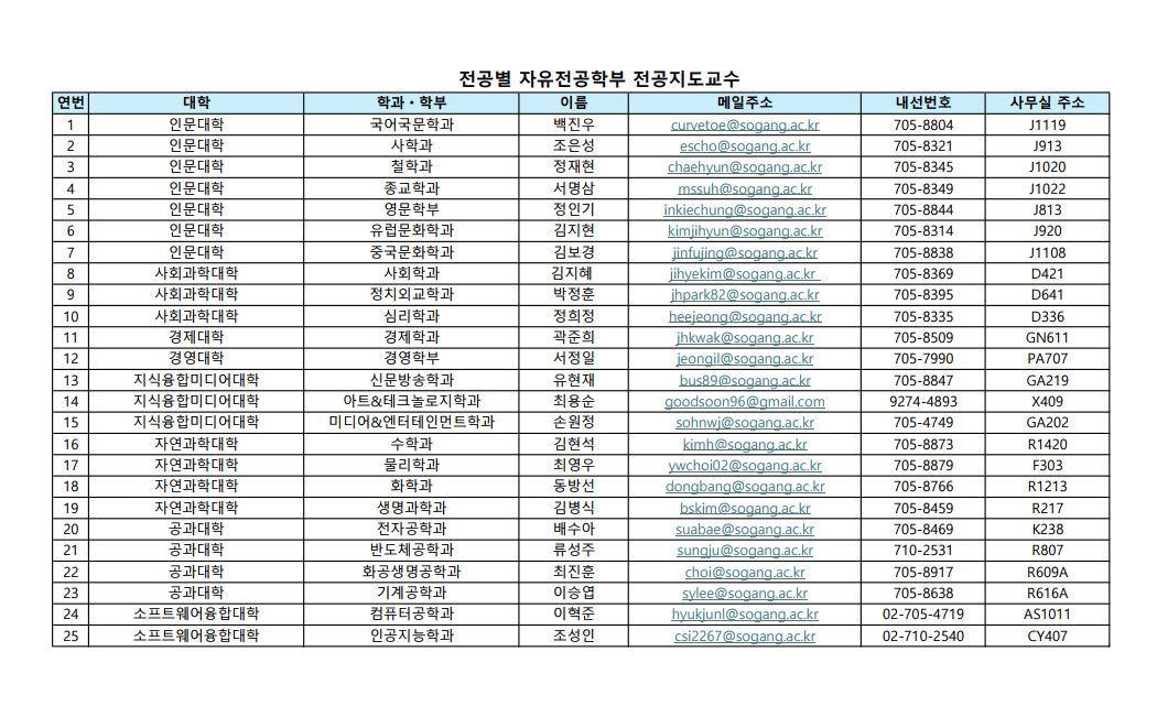 전공별 자유전공학부 전공지도교수.JPG