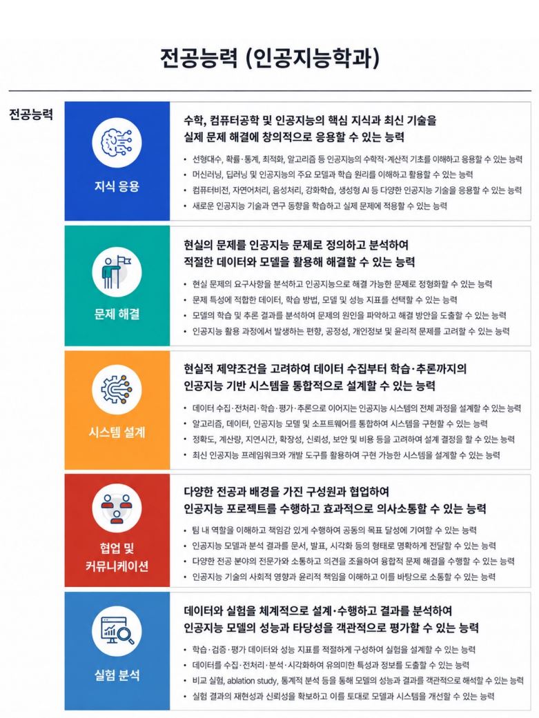 전공능력.JPG