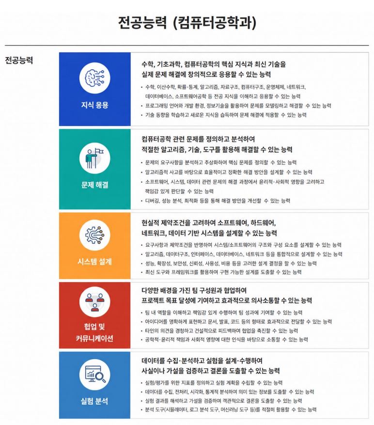 컴퓨터공학과_캡처.JPG