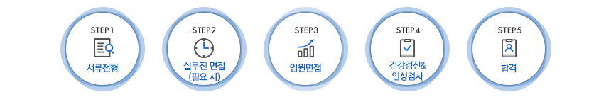 전형절차